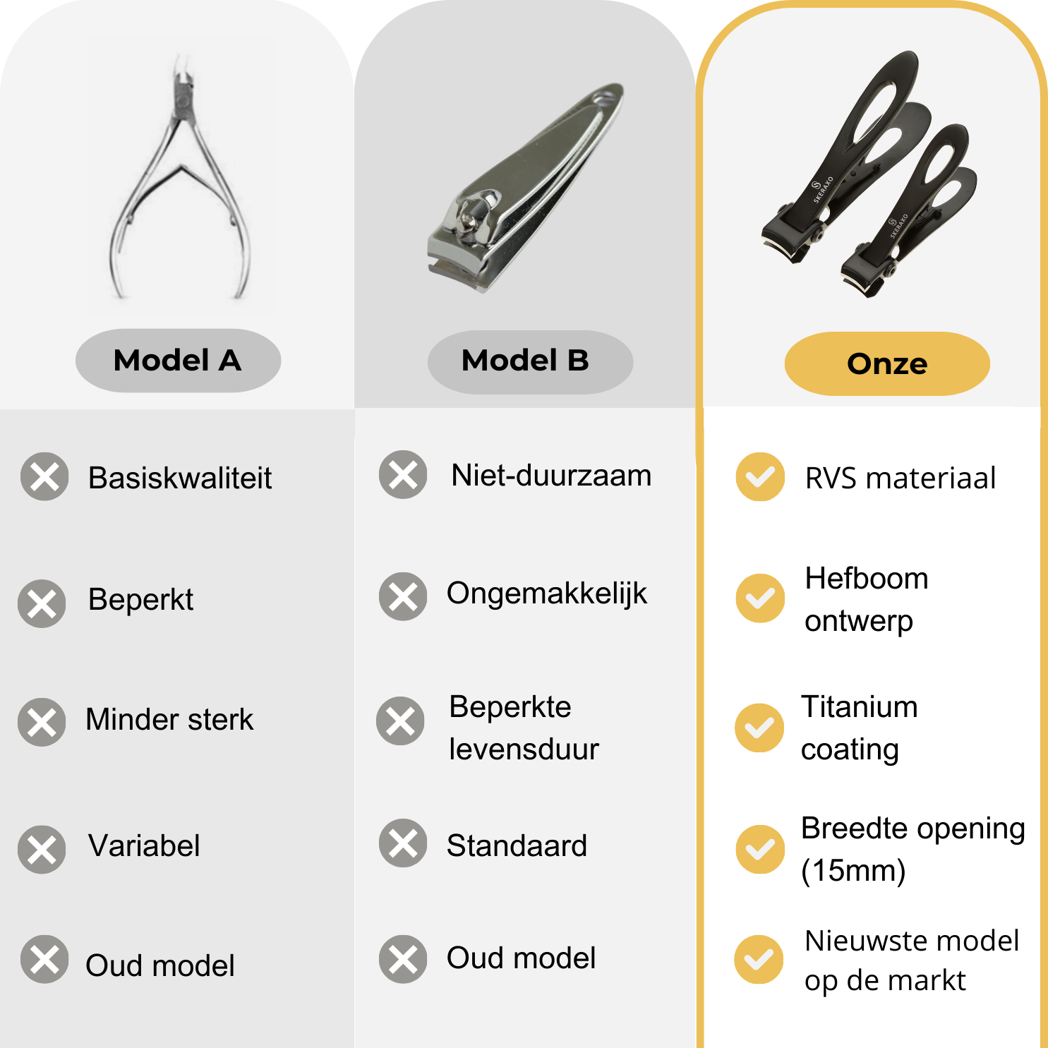 Skeraxo® Nagelknipper Set